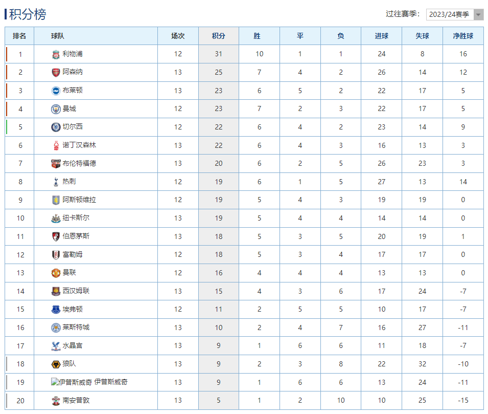包含阿拉维斯客场挺进胜利,稳固积分榜排名的词条 包含阿拉维斯客场挺进胜利,稳固积分榜排名的词条