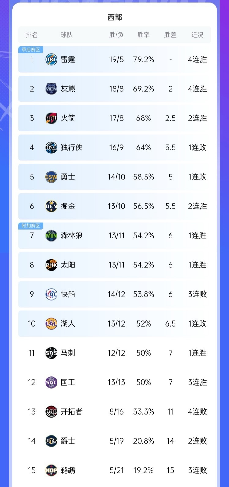 关于篮网新秀表现抢眼，稳定提升成绩排名的信息