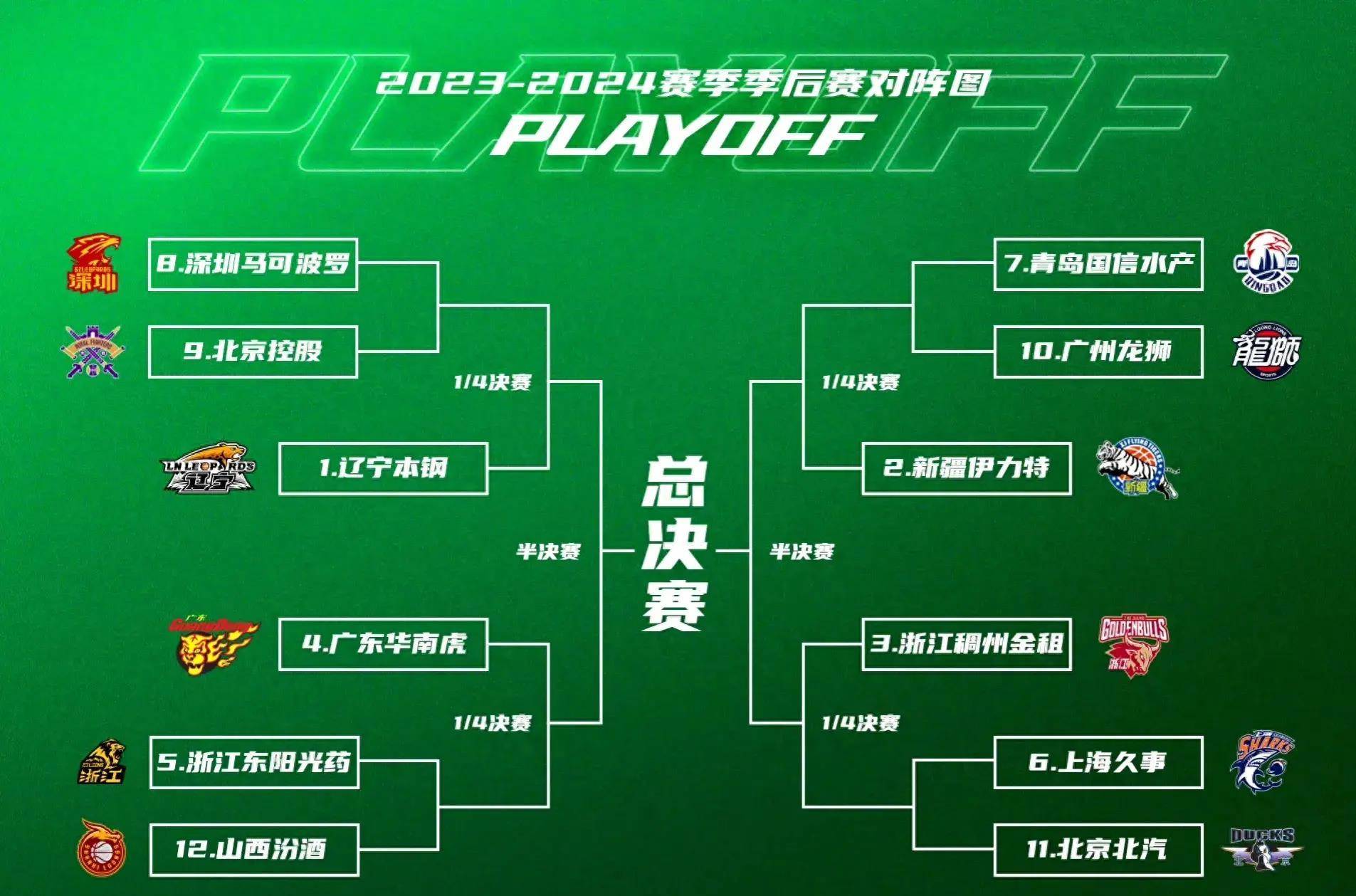 九游体育APP下载-超级联赛季后赛即将开始，精彩预演球迷期待