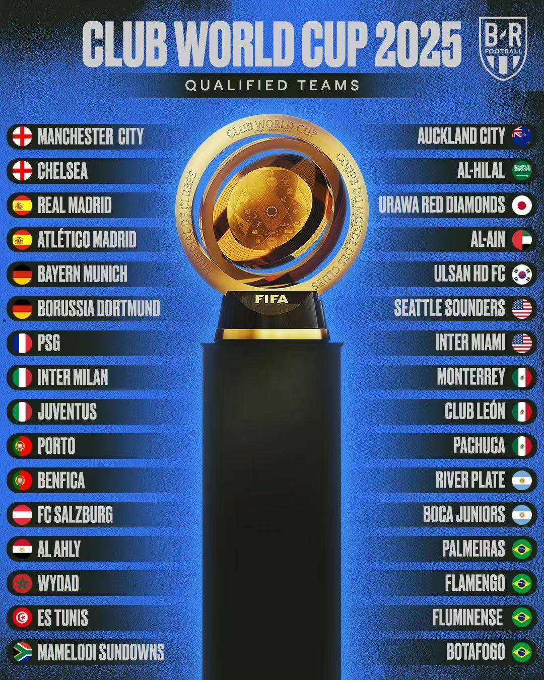 九游游戏-包含惊喜调整：波尔图世俱杯大名单公布的词条