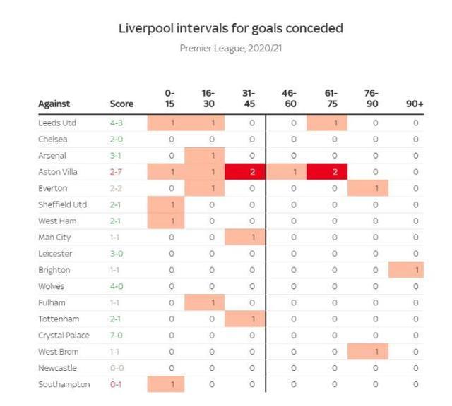 数据分析：利物浦历史战绩与本届展望的简单介绍