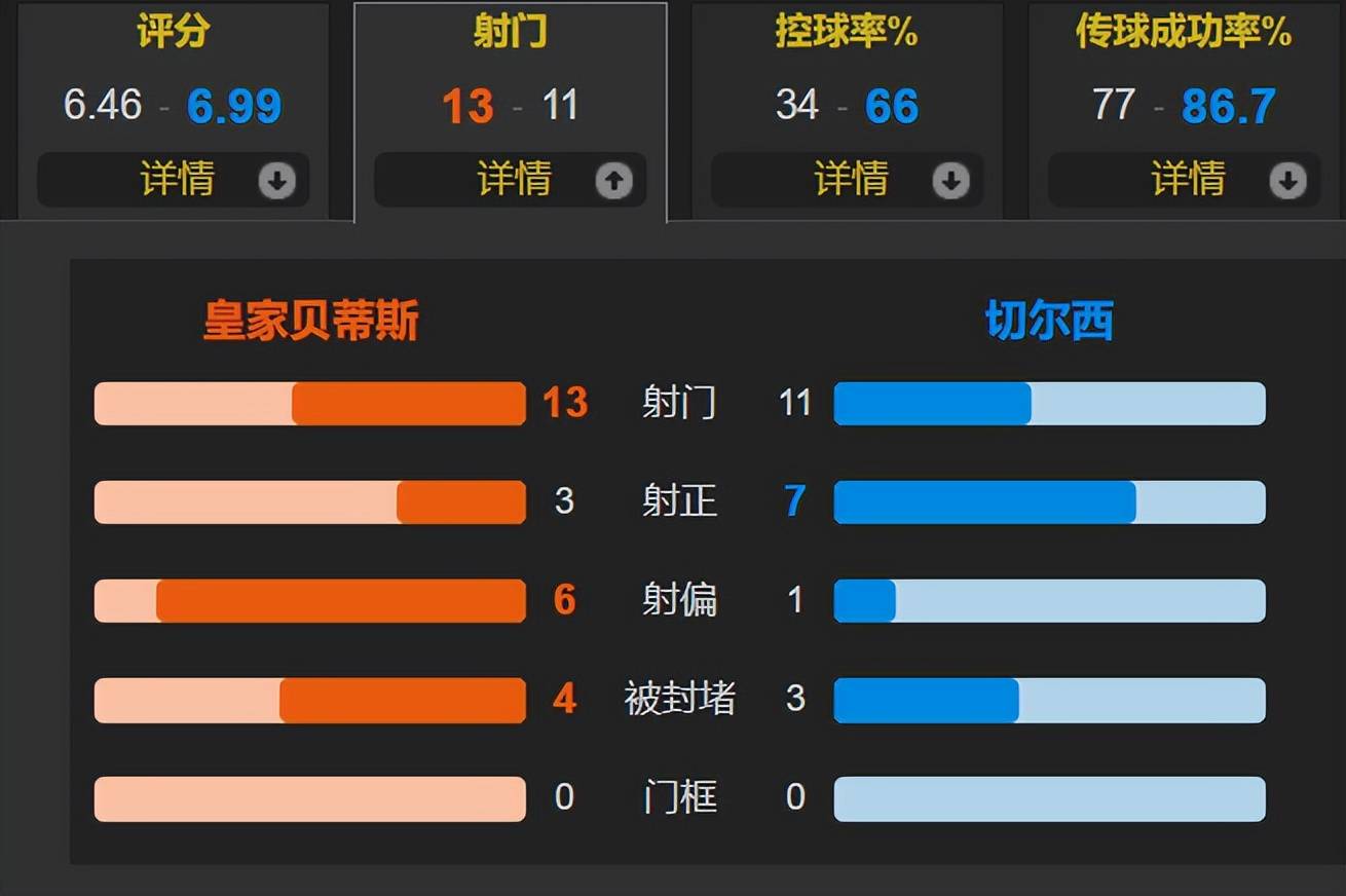 九游娱乐网站-包含国内豪门争霸:曼联客场逆转切尔西,积分榜再排名的词条