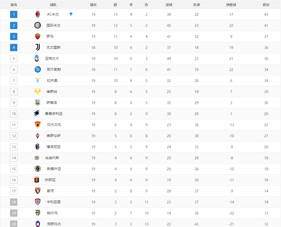 萨索洛主场告捷,稳固积分榜位置的简单介绍 萨索洛主场告捷,稳固积分榜位置的简单介绍