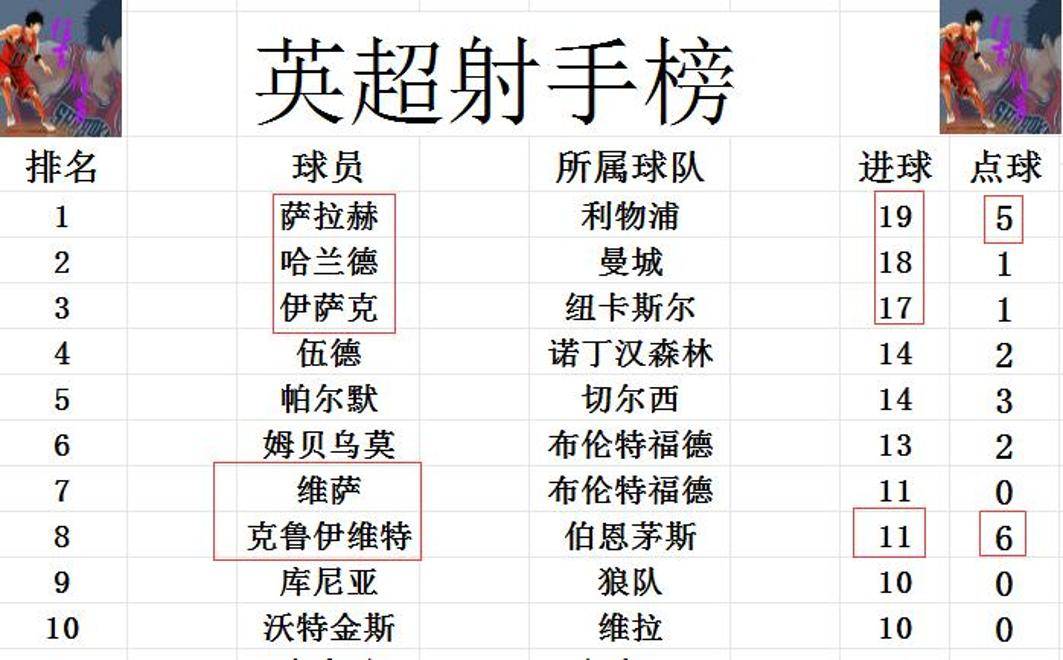 九游APP-曼城绝杀切尔西，短暂领跑英超积分榜