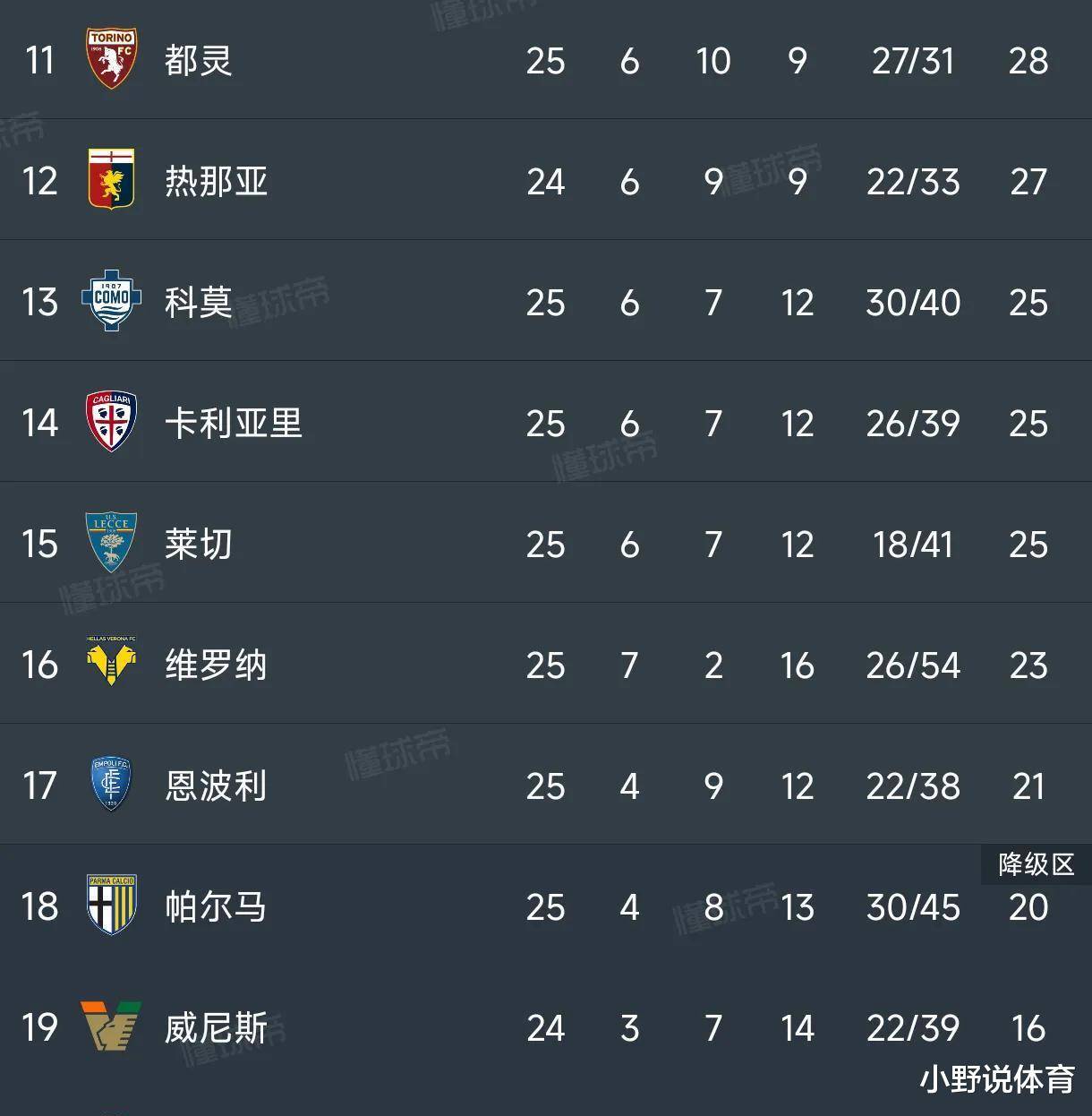 九游娱乐入口-那不勒斯冷门失利,球队战绩略现颓势