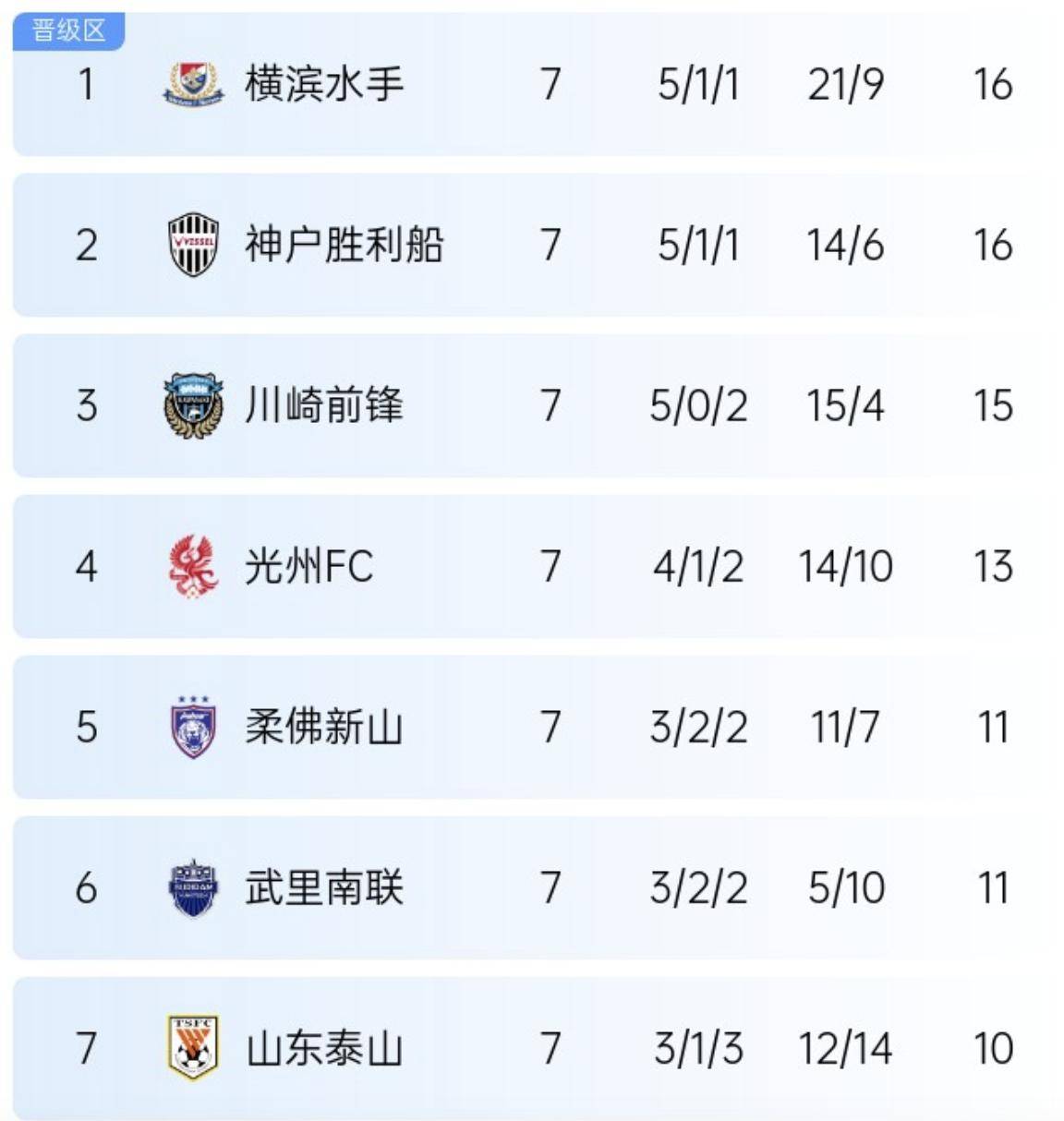 九游娱乐网站-包含国安顽强击败鲁能,领跑积分榜的词条