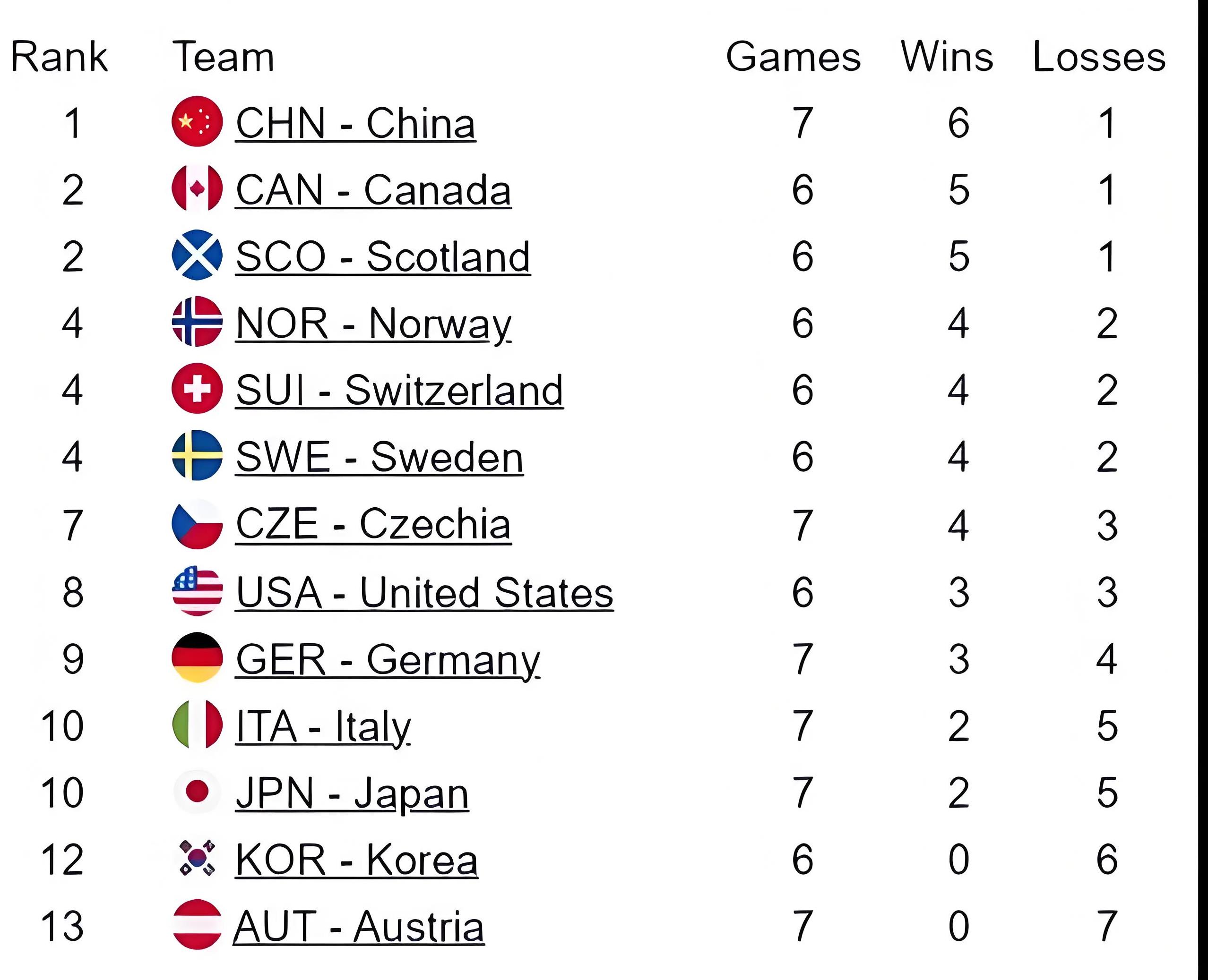 包含国安顽强击败鲁能,领跑积分榜的词条 包含国安顽强击败鲁能,领跑积分榜的词条