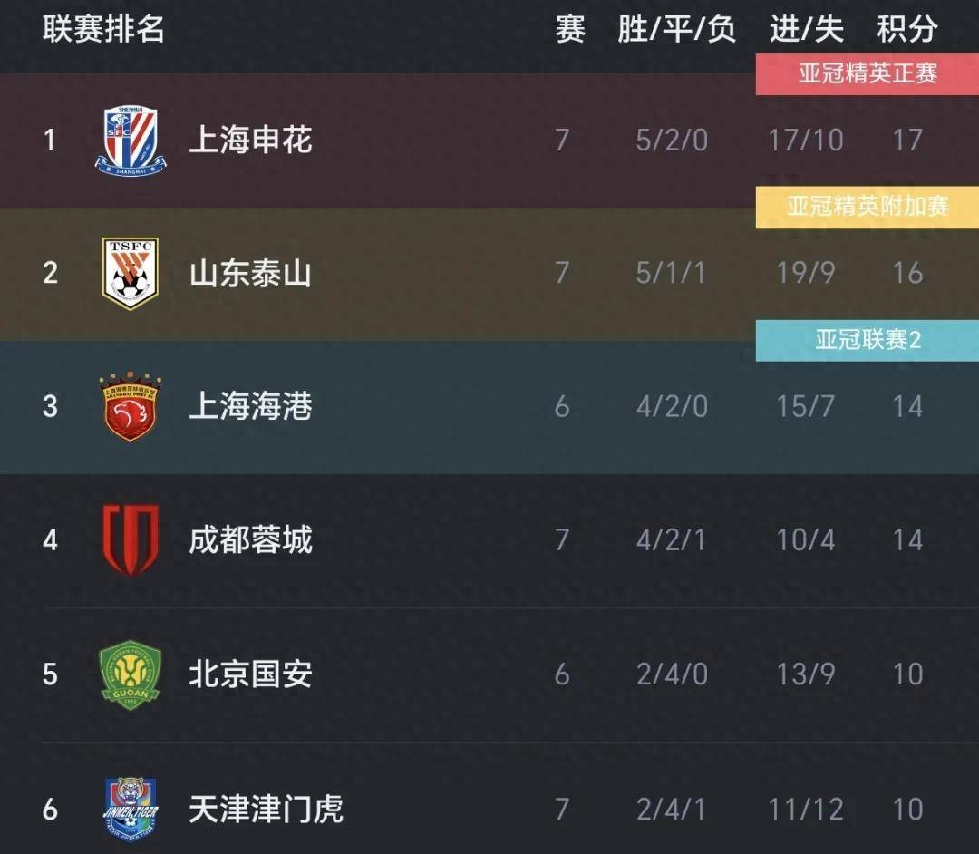 北京国安客场战平，保持不败纪录的简单介绍