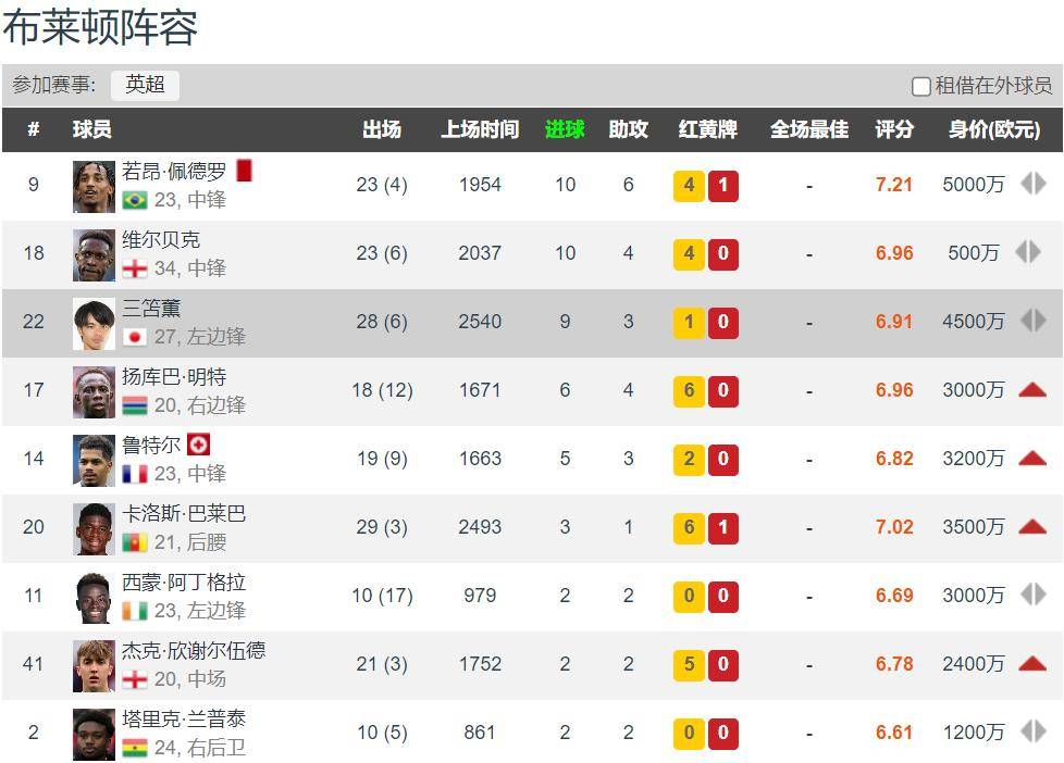 关于狼队主场大败,英超排名继续下滑的信息 关于狼队主场大败,英超排名继续下滑的信息