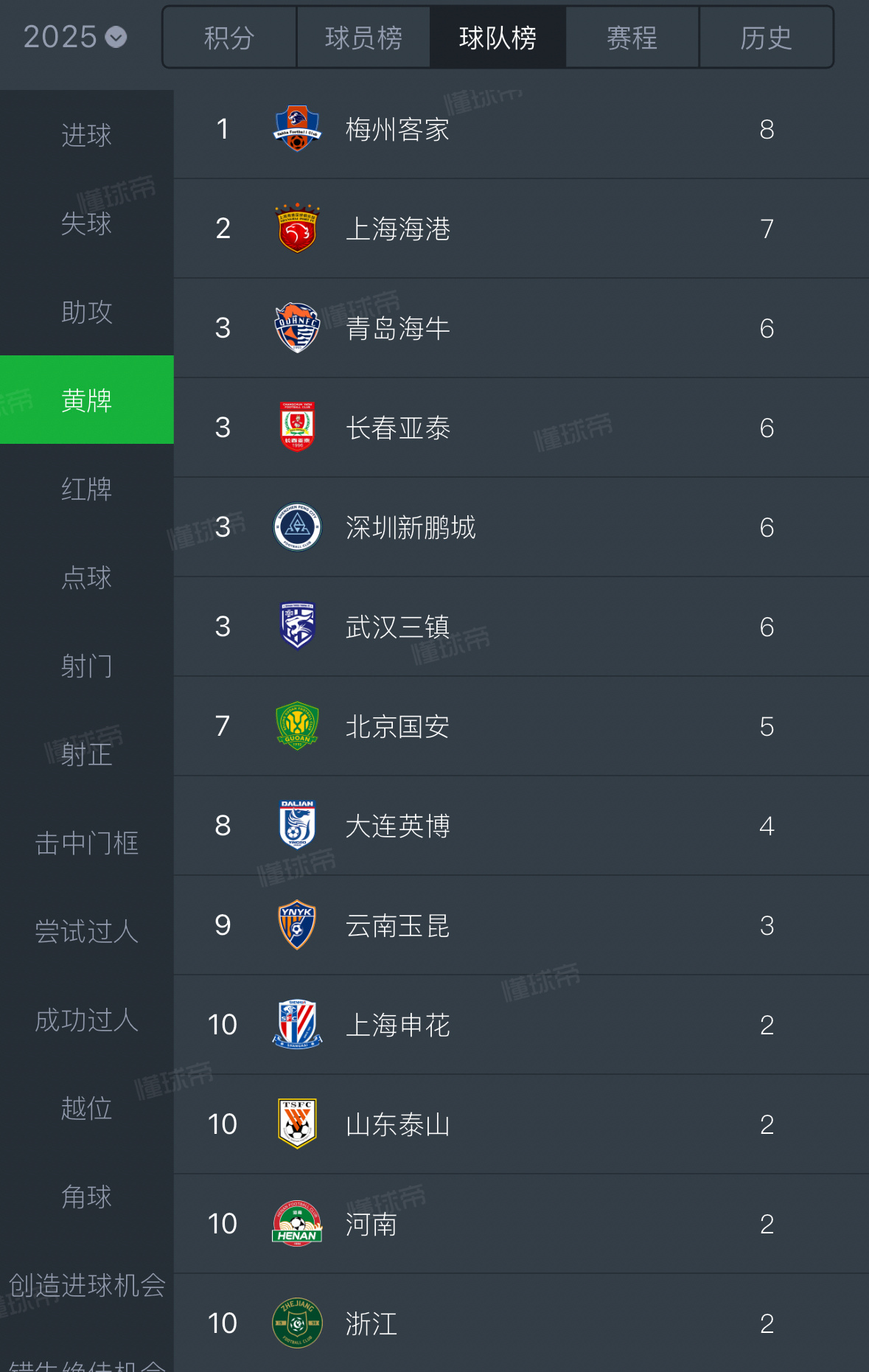 九游VIP-中超球队多线作战,角逐各项赛事成绩如何