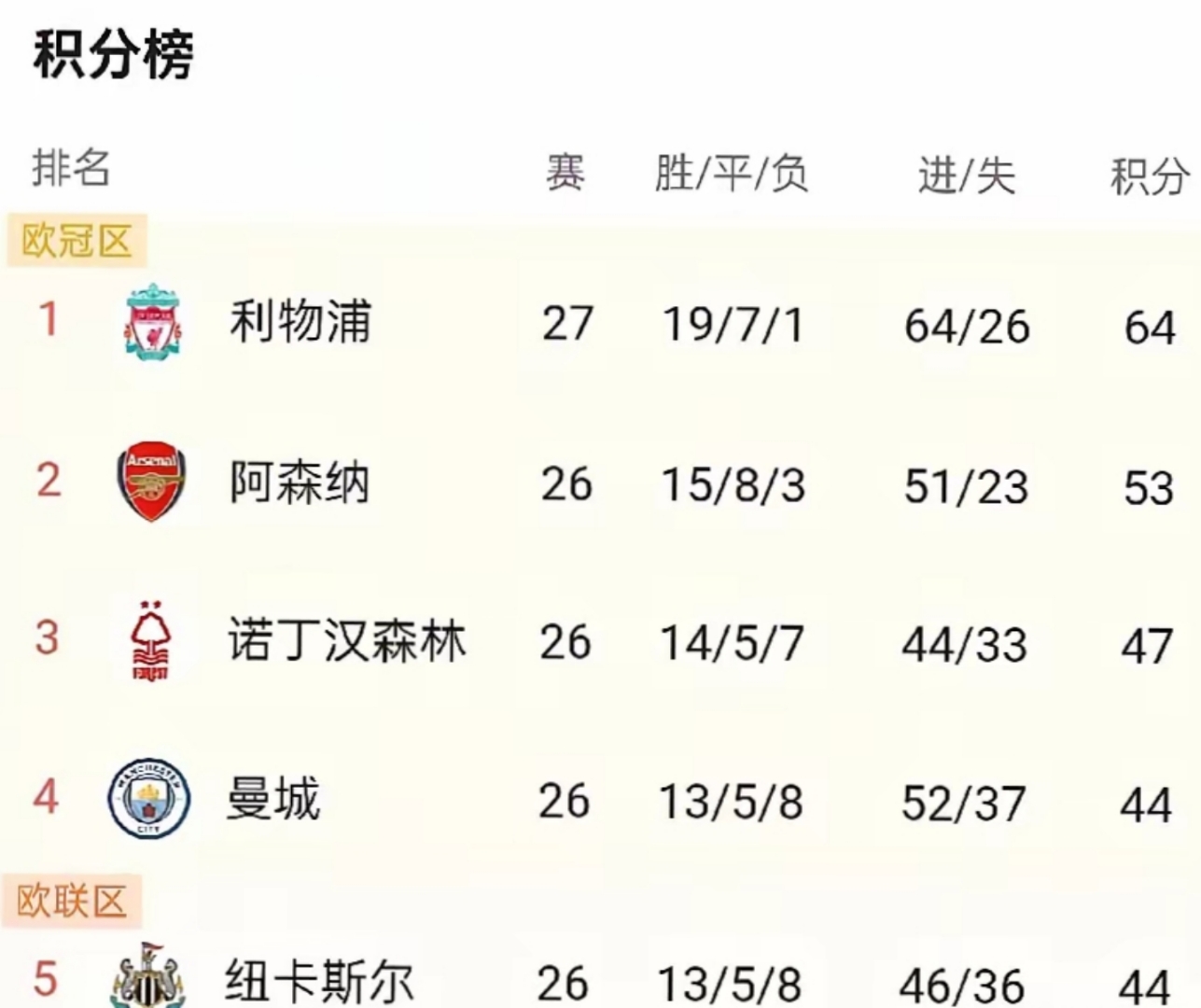 雷恩客场胜出,法甲积分榜位置继续攀升的简单介绍 雷恩客场胜出,法甲积分榜位置继续攀升的简单介绍