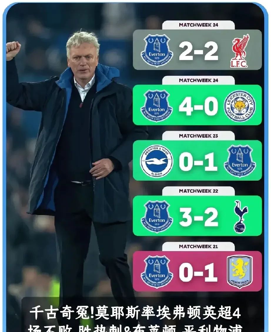 关于埃弗顿主场负于狼队,积分再蒙一城的信息 关于埃弗顿主场负于狼队,积分再蒙一城的信息