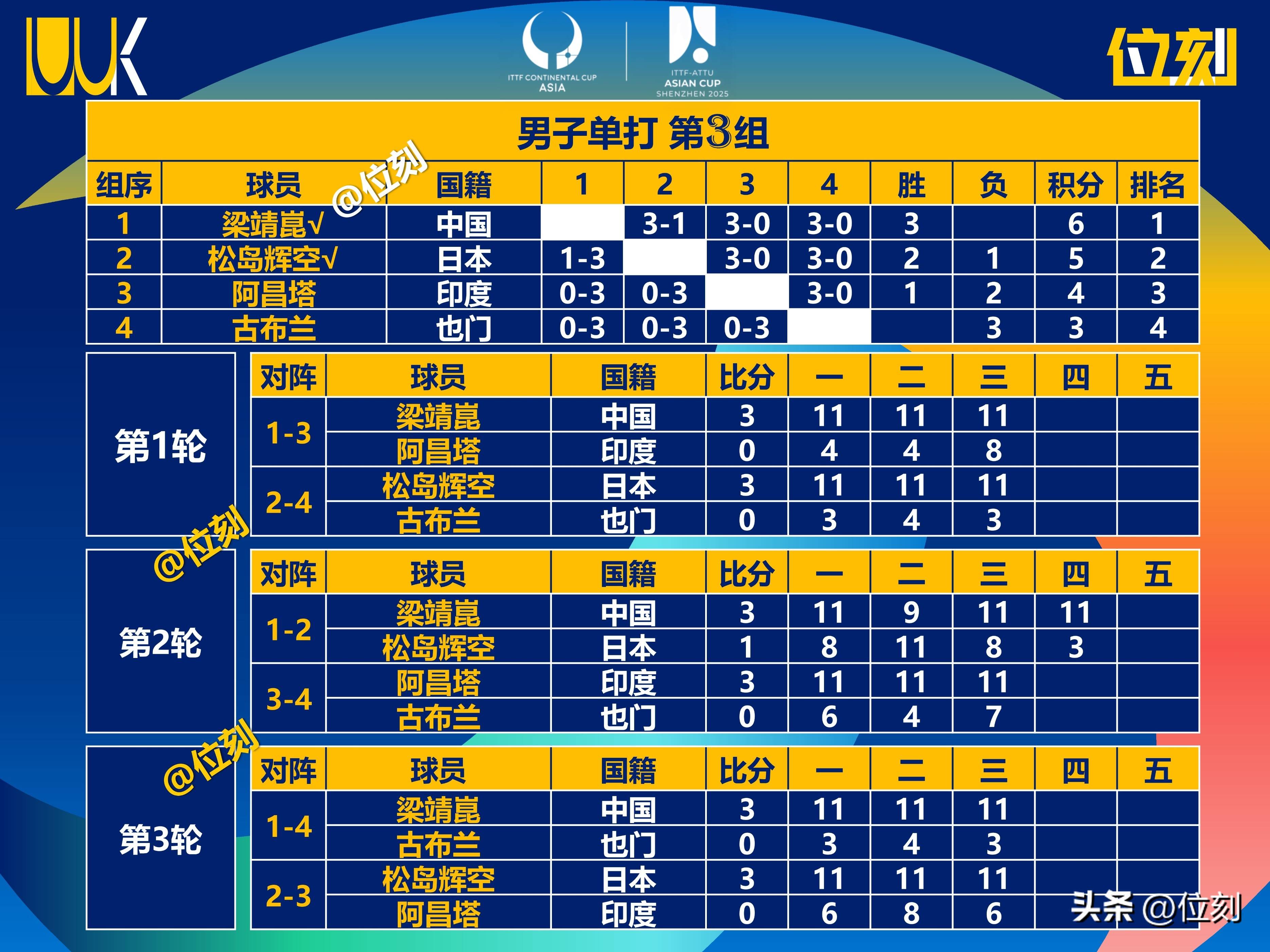 包含欧洲球队对亚洲队伍挑战赛事，谁能胜出？的词条