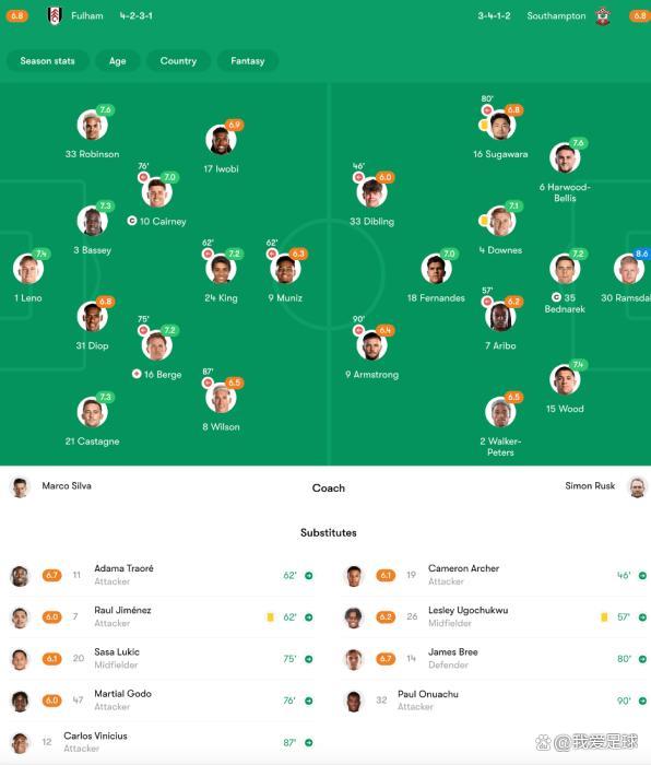 南安普顿大胜富勒姆，连胜在望