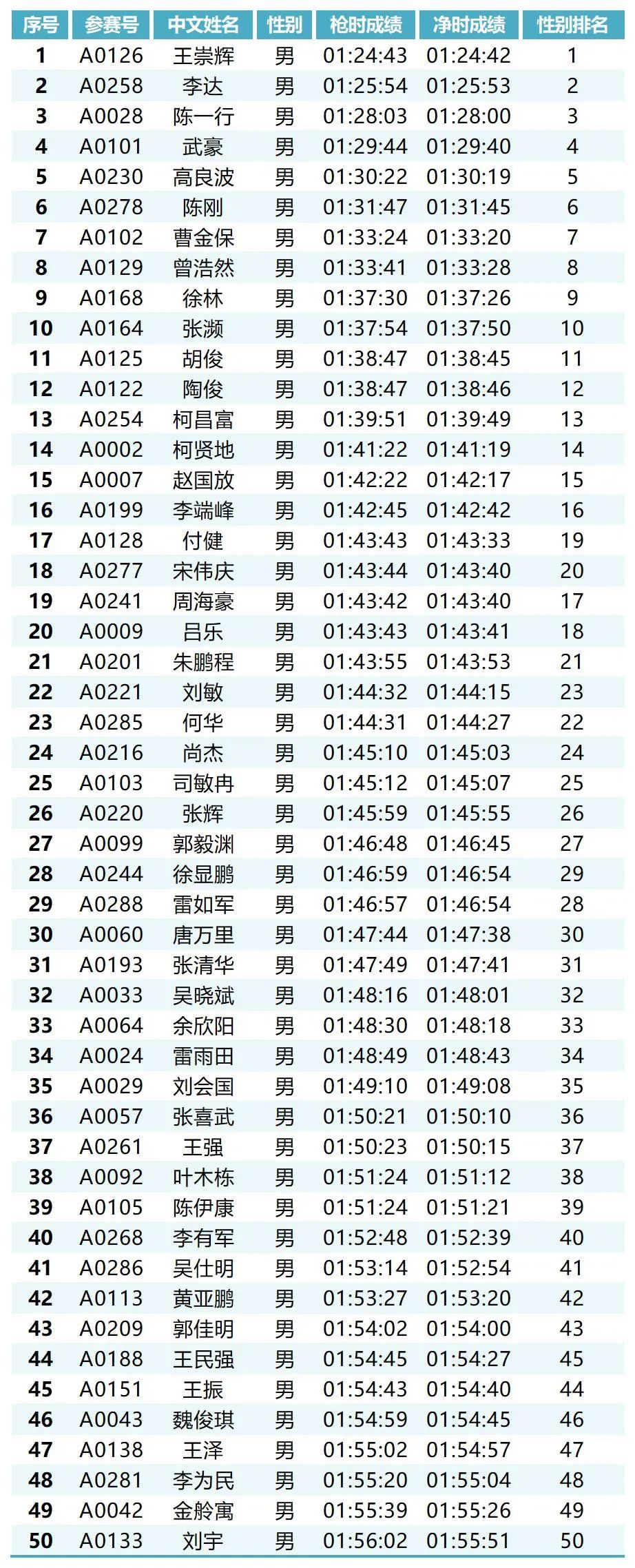 赛季半程成绩出炉,各球队战绩分析及时进行 赛季半程成绩出炉,各球队战绩分析及时进行