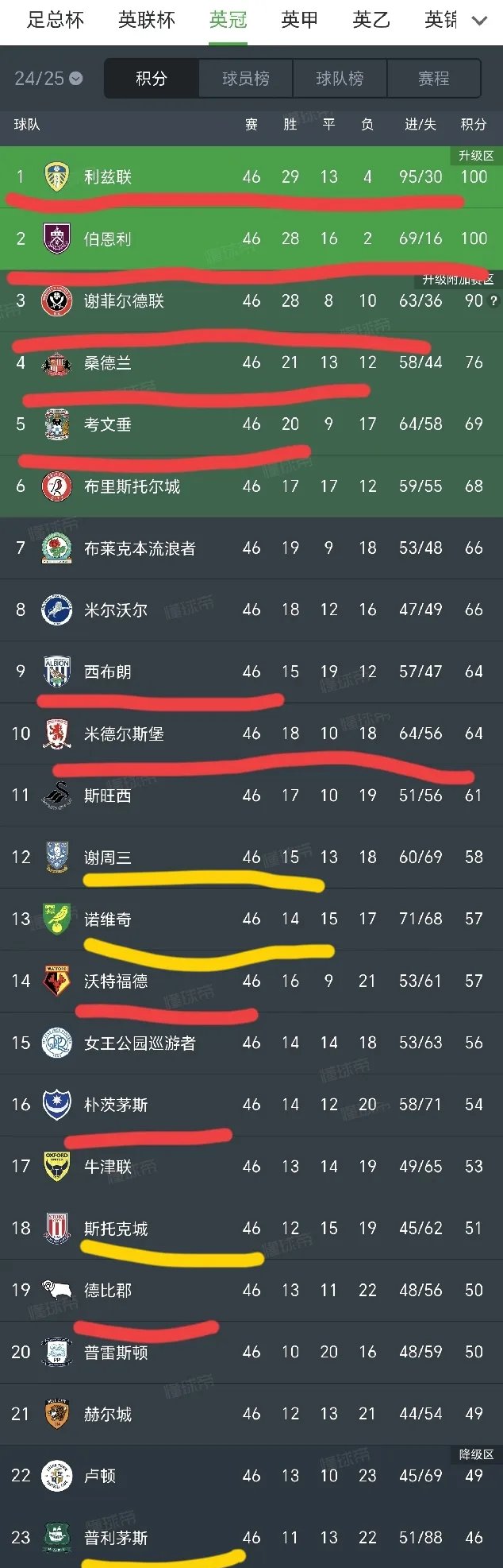 九游娱乐app下载-利兹联拼尽全力,英格兰足球赛场上立场坚定的简单介绍