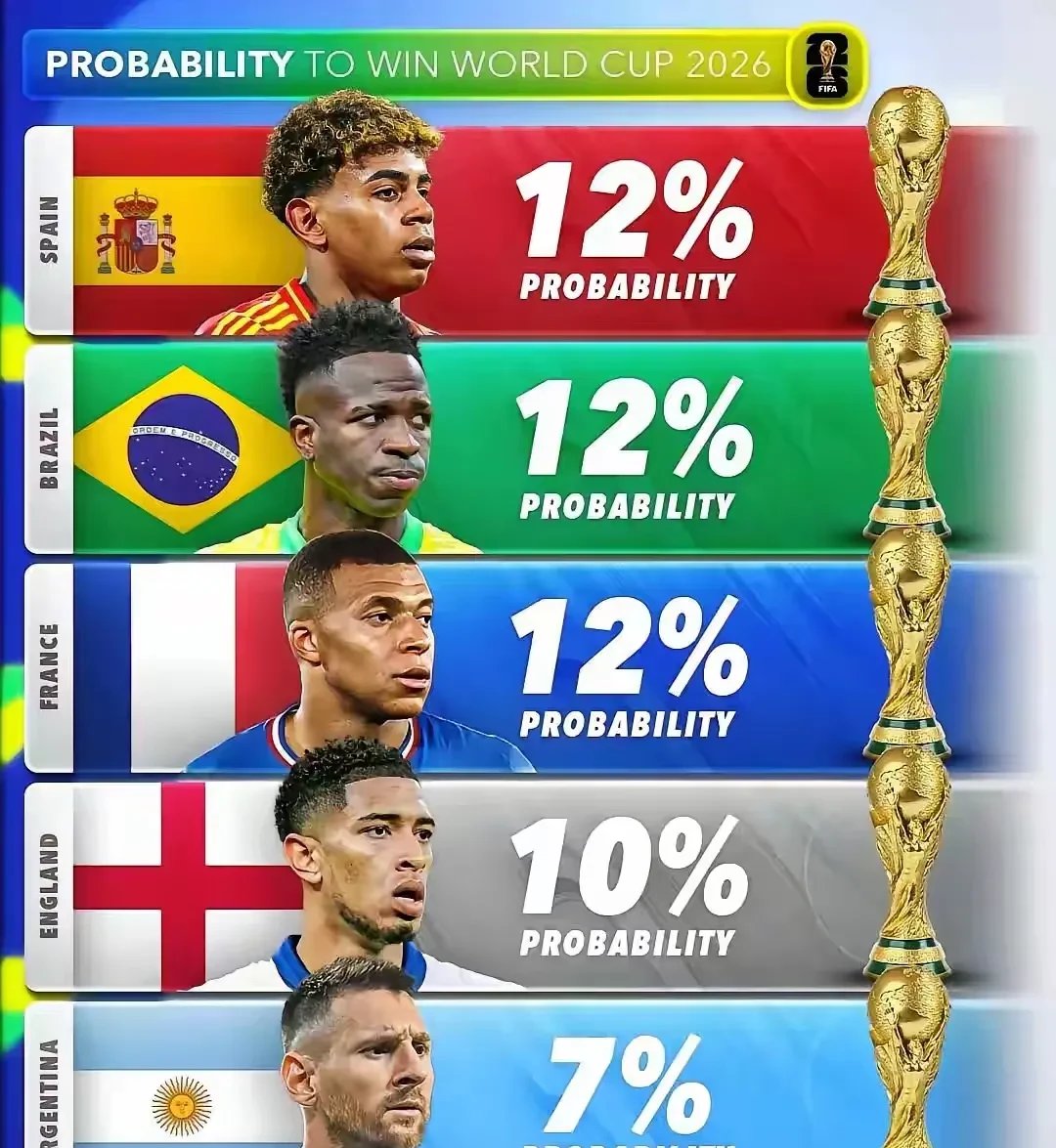 美洲球队意外获胜，给亚洲球队敲警钟