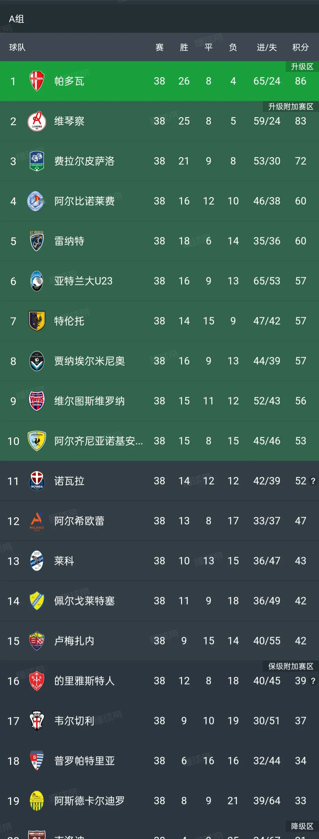 意甲劲旅击败对手,升至积分榜首位 意甲劲旅击败对手,升至积分榜首位