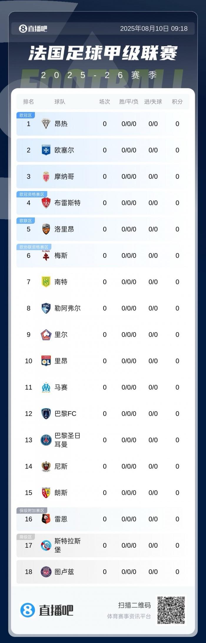 图卢兹客场告捷:击败梅斯，积分榜前进