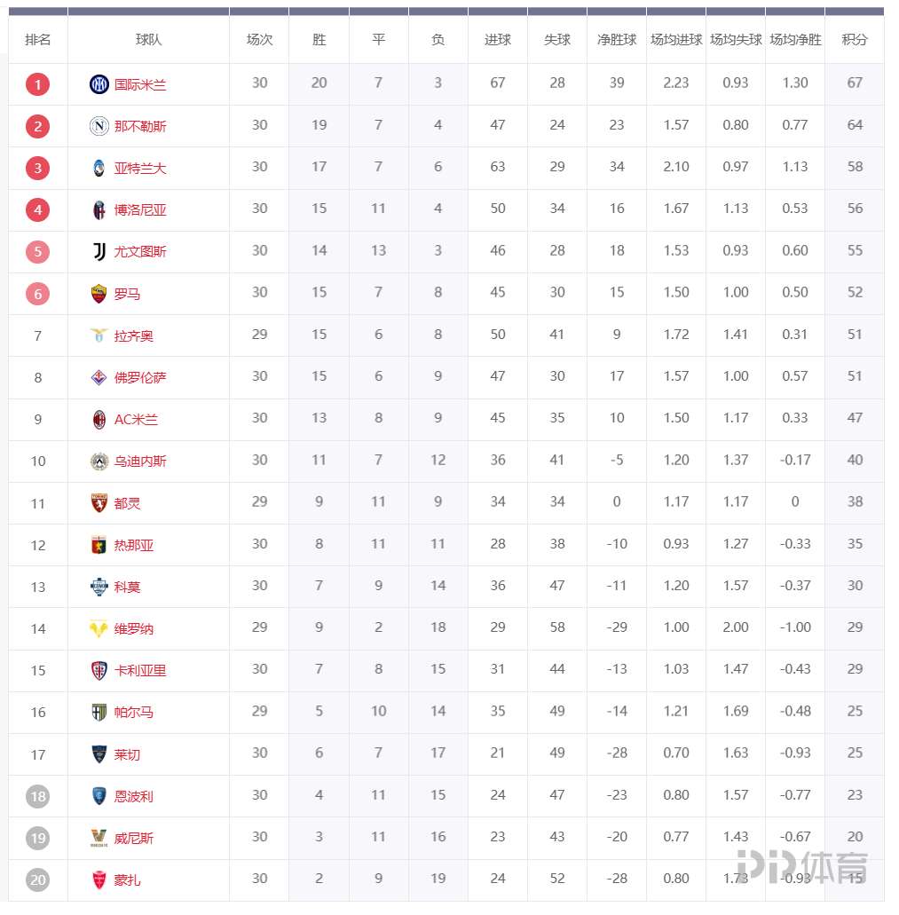 国际米兰客场告捷，领跑积分榜的简单介绍