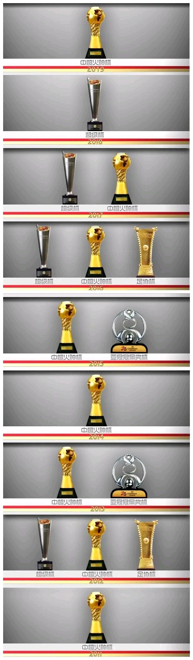 广州恒大提前夺得中超冠军，创历史连续10次夺冠的简单介绍