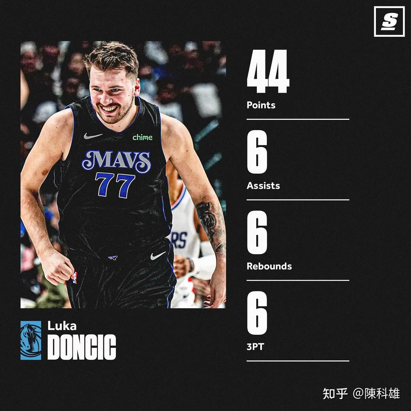 勇士惨败快船遭遇四连败