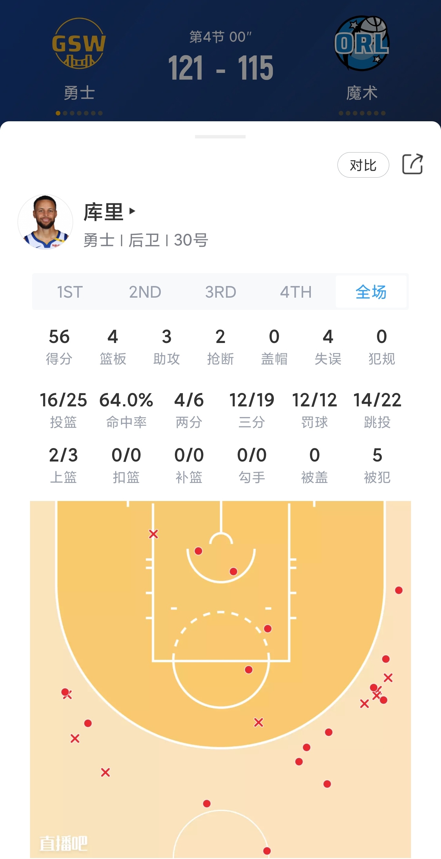 勇士大胜湖人，库里砍下40分的简单介绍